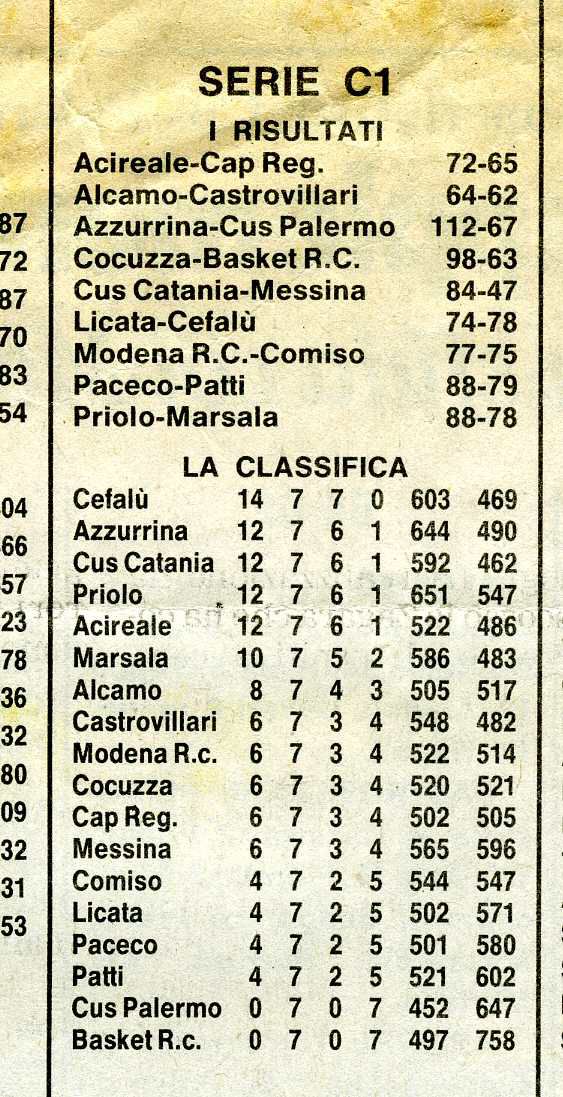 19961104 Basket091.jpg